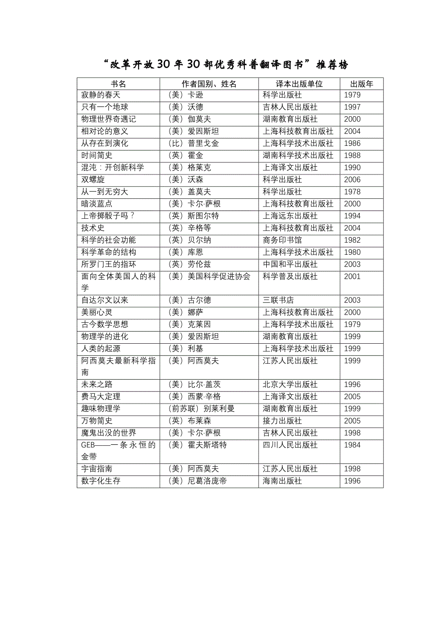 改革开放30年30部优秀科普翻译图书推荐榜_第1页
