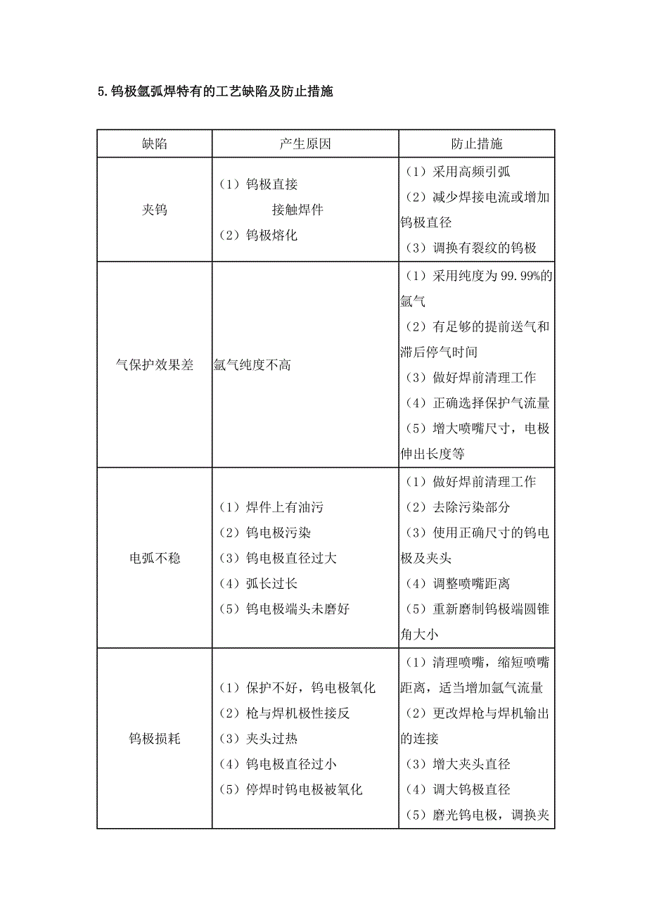 WSM逆变式直流脉冲氩弧焊机使用说明书_第4页