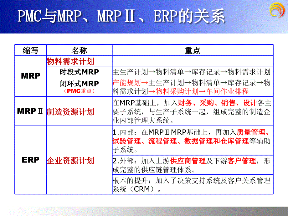 pmc管理培训_第2页