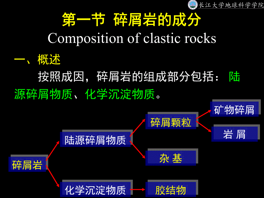 长江大学地球科学学院_第2页