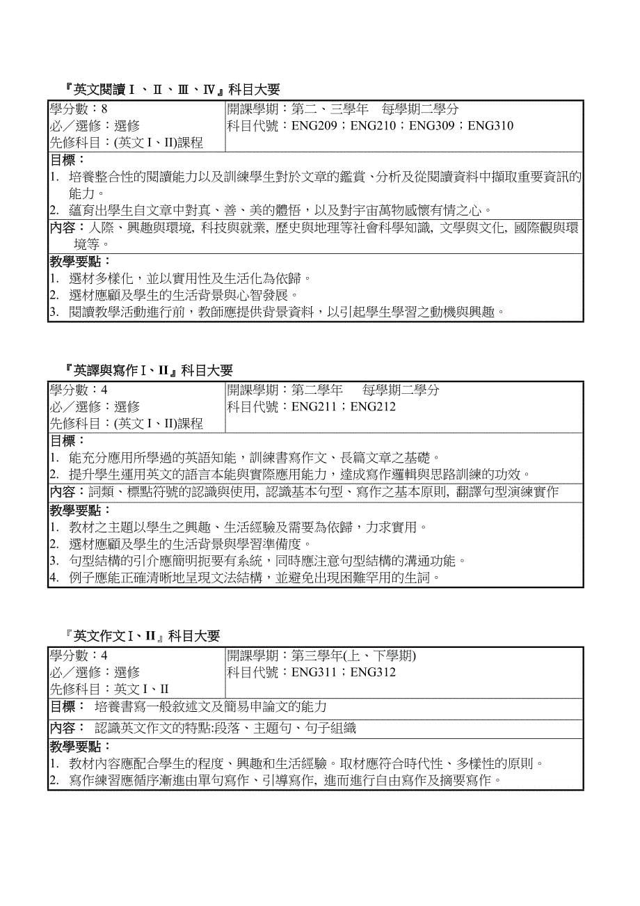 英文领域校定选修科目概要_第5页