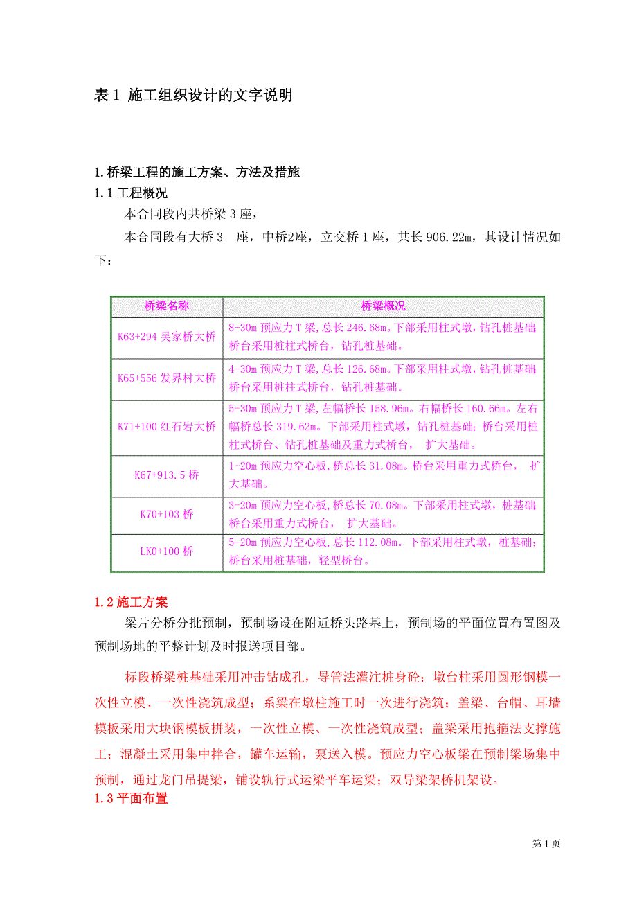 昭彝公路桥梁施工组织设计_第1页