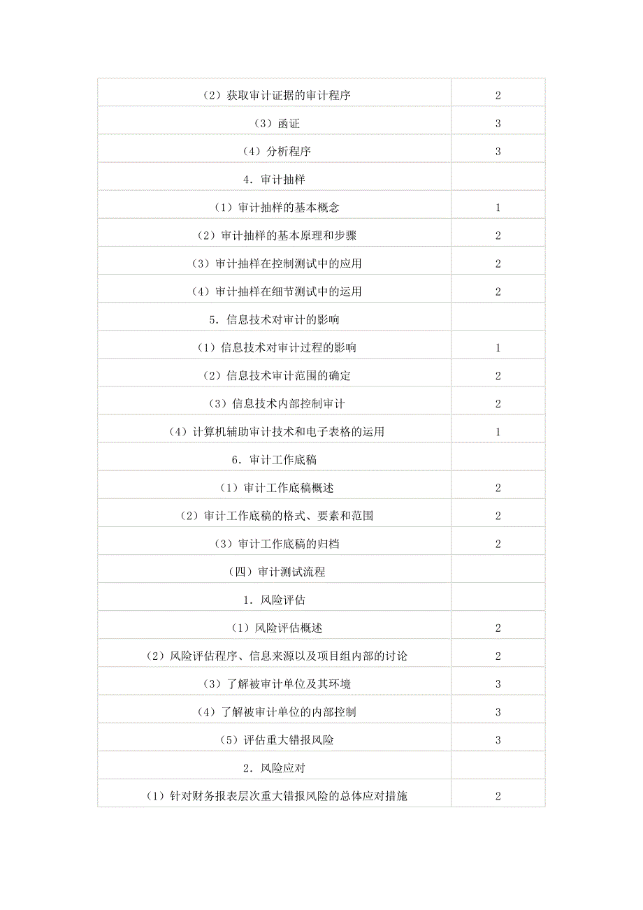 2011 审计 考试大纲_第4页