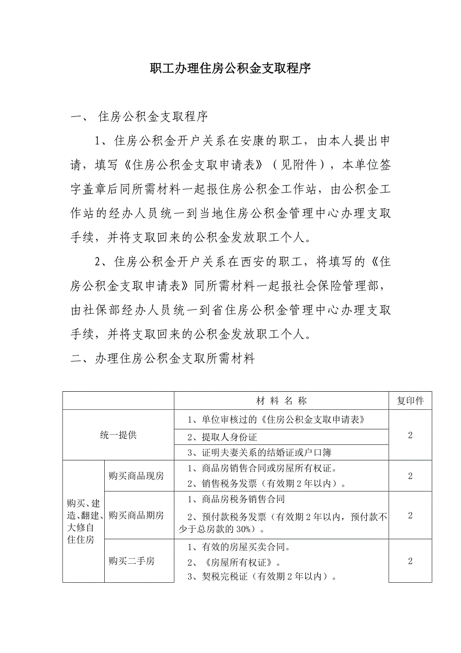 职工办理住房公积金支取程序_第1页