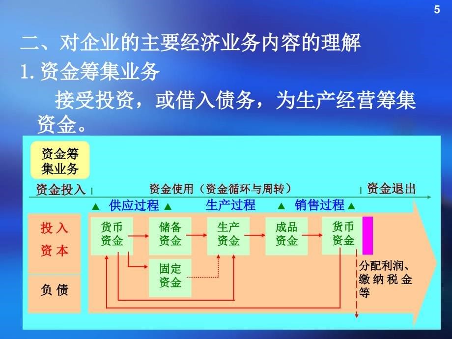 会计核算过程教学课件PPT_第5页