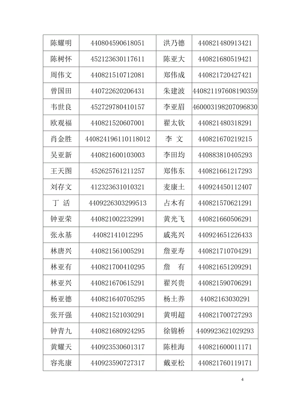 拖拉机驾驶证信息（1263个）_第4页