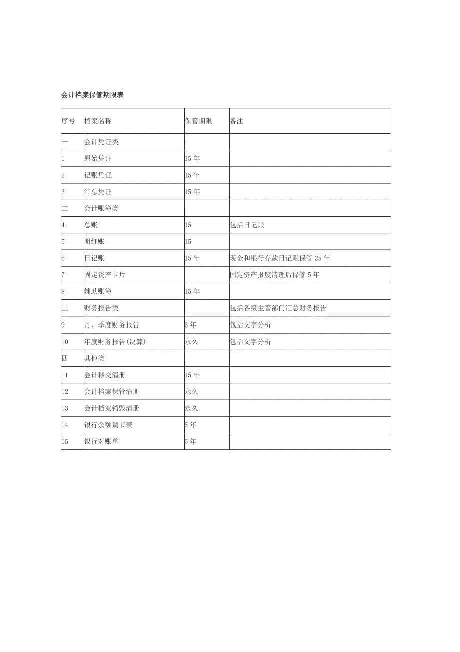 金融借款案件适用法律条文集锦_第5页