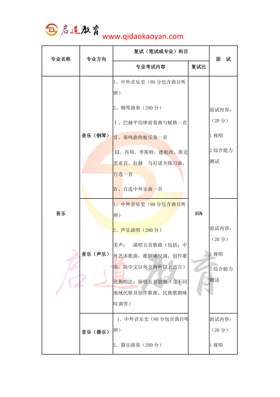 2018北京师范大学音乐系考研复试通知复试时间复试分数线复试经验_第2页