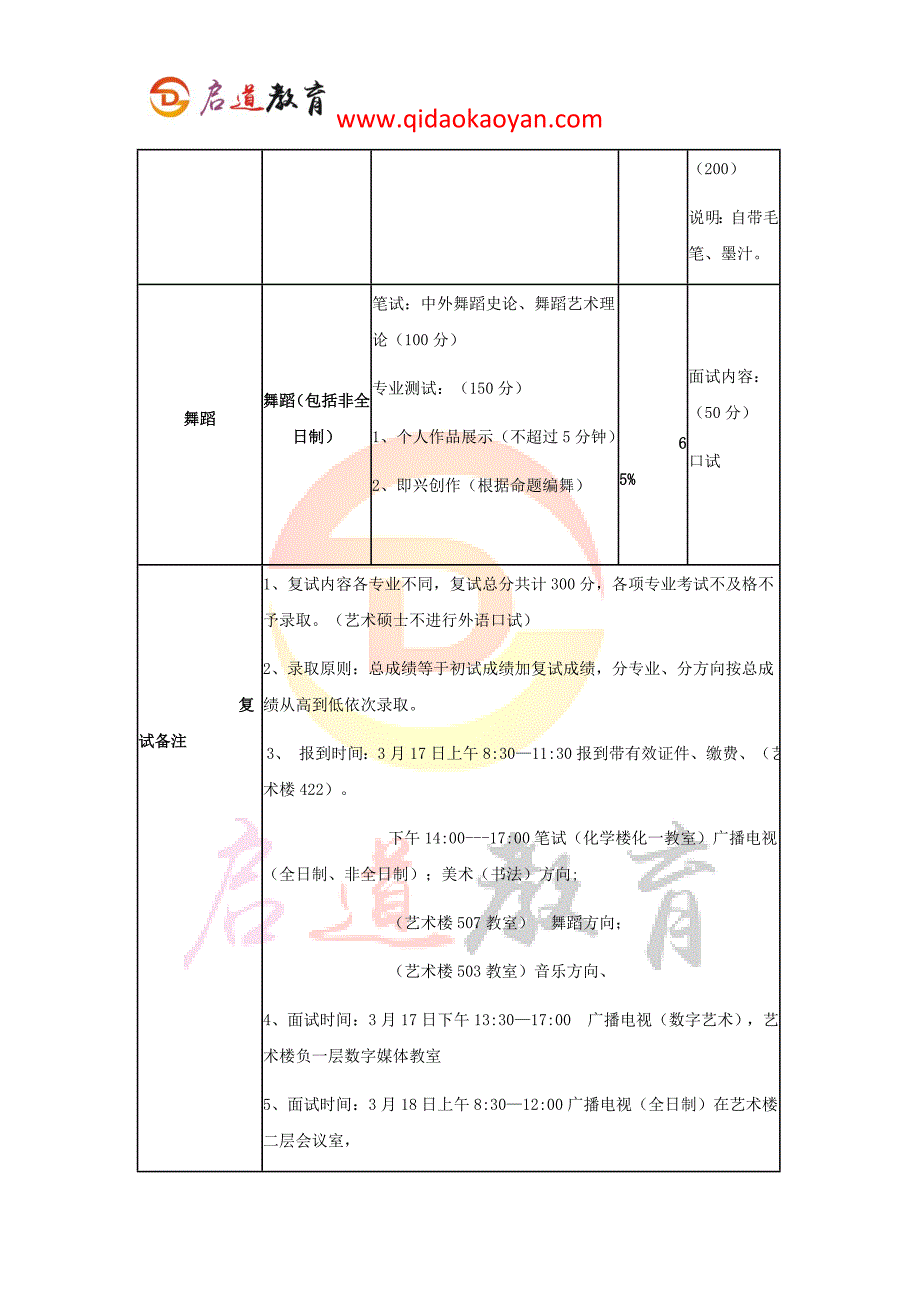 2018北京师范大学音乐系考研复试通知复试时间复试分数线复试经验_第4页