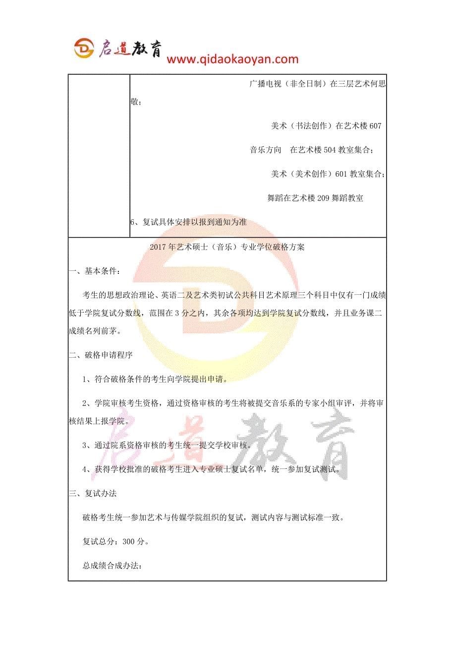 2018北京师范大学音乐系考研复试通知复试时间复试分数线复试经验_第5页