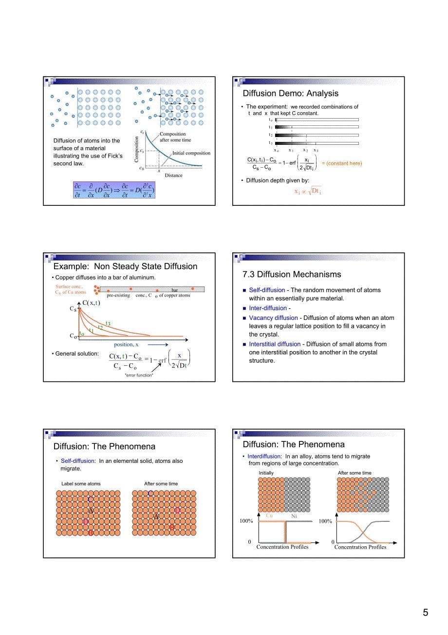 材料科学基础英文版课件_第5页