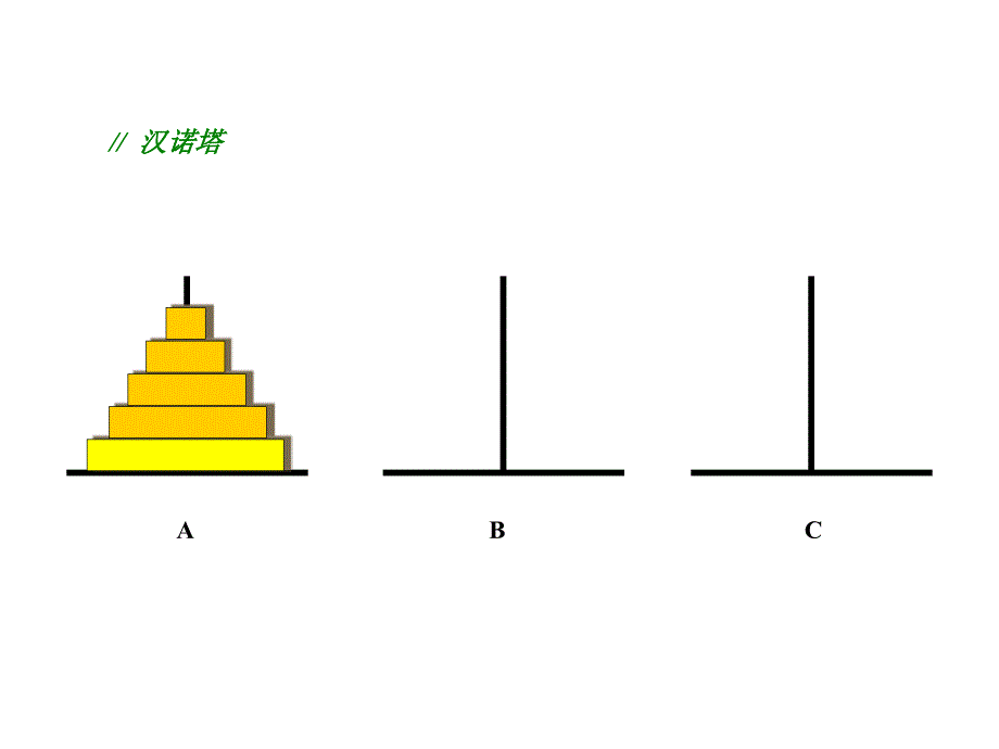 汉诺塔问题动态演示_第2页