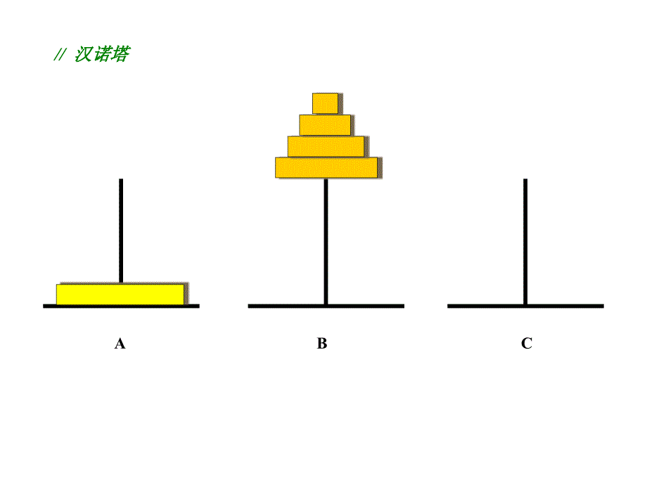 汉诺塔问题动态演示_第4页