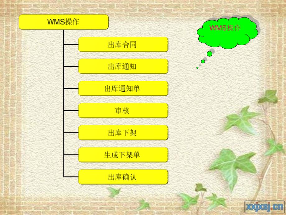 仓储与配送管理实训教程 15 WMS出库实训_第4页