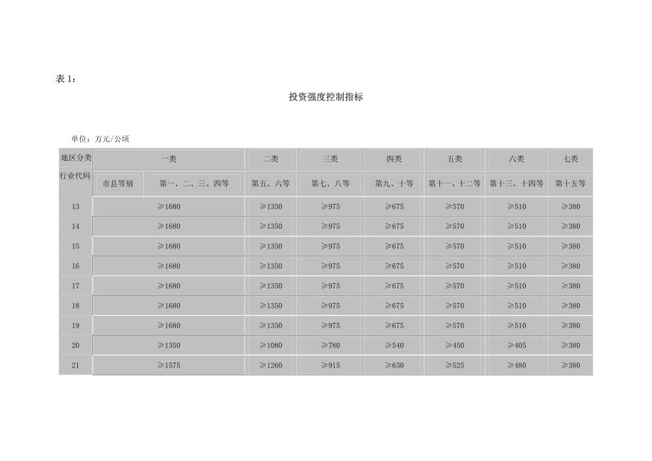 工业项目分类指标_第3页