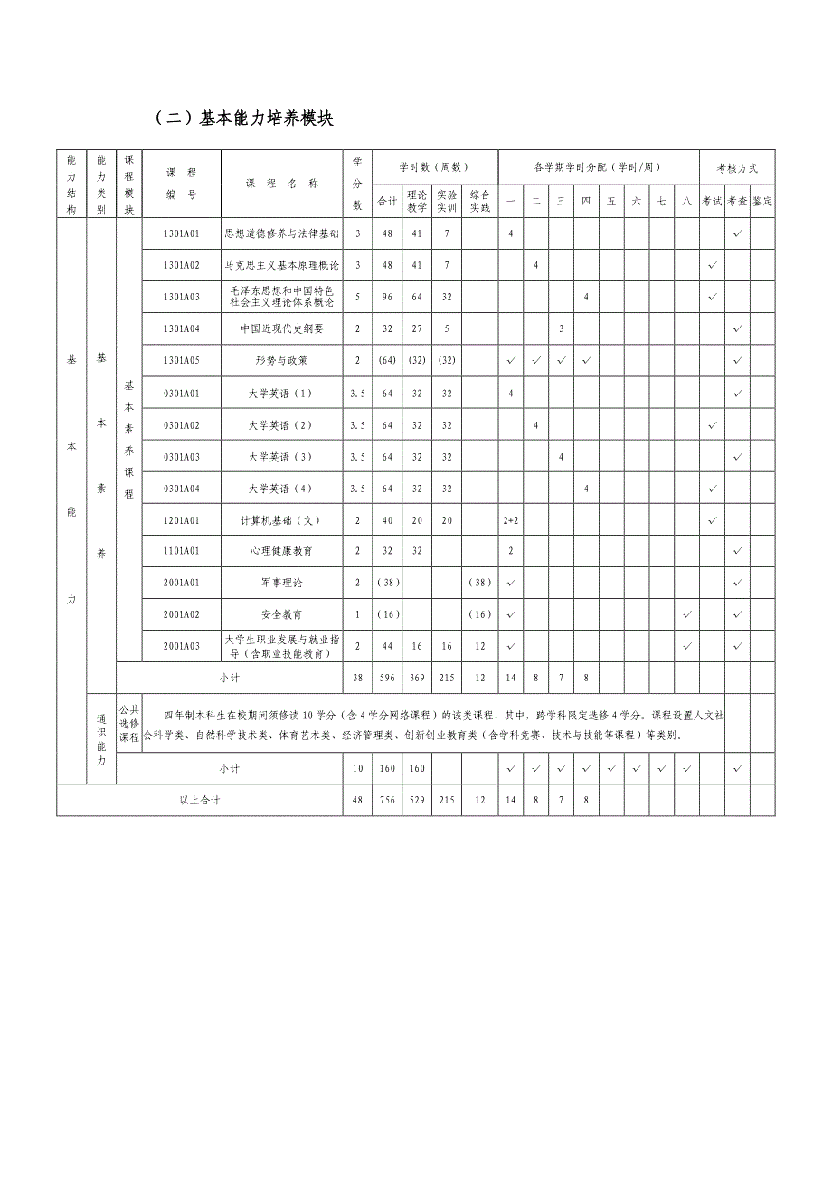 巢湖学院体育学院体育教育专业培养方案（2014级执行）_第3页