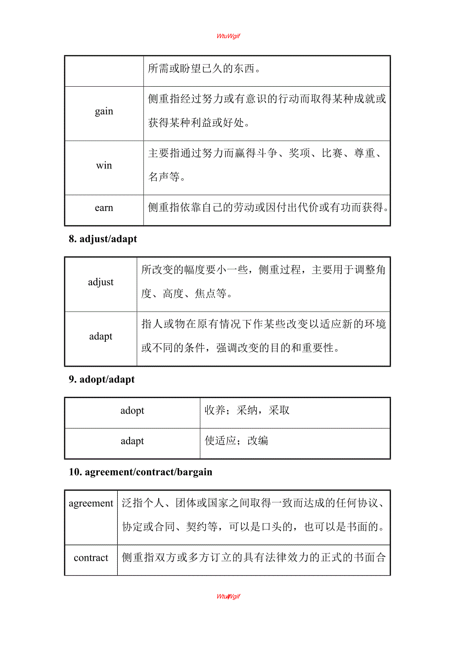 2018届高考英语外研版一轮复习素材：第二部分 专题复习 三、高中常用同义词辨析汇总_第4页