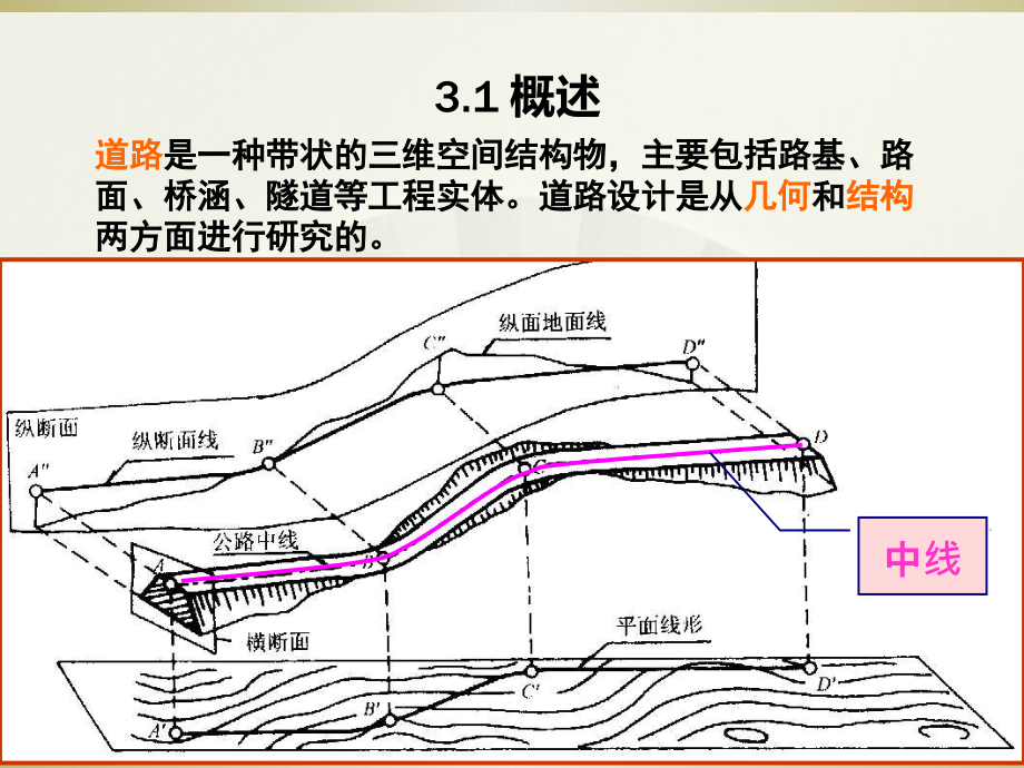 道路几何设计_第3页