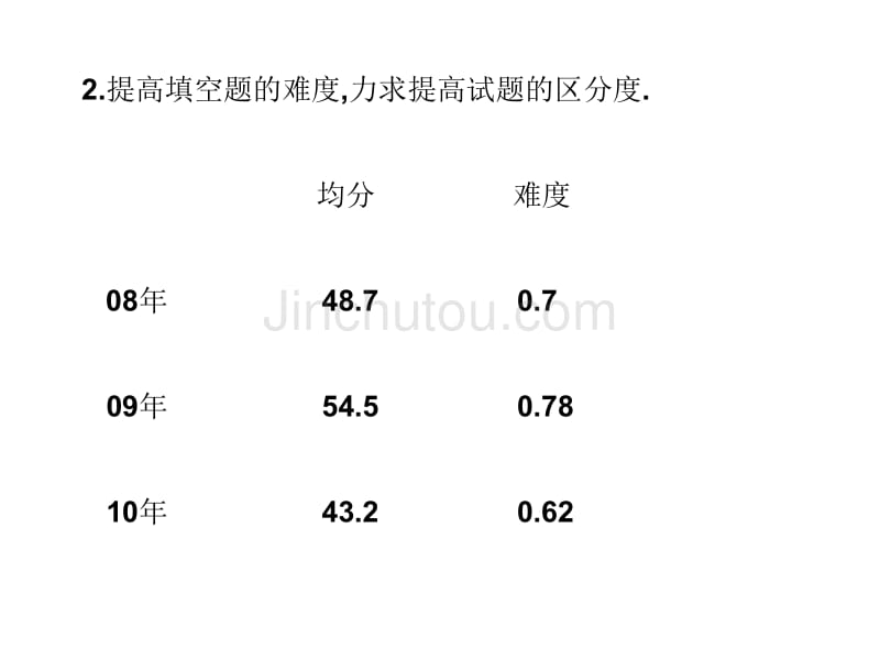 高考理科数学试题分析与高考信息_第4页