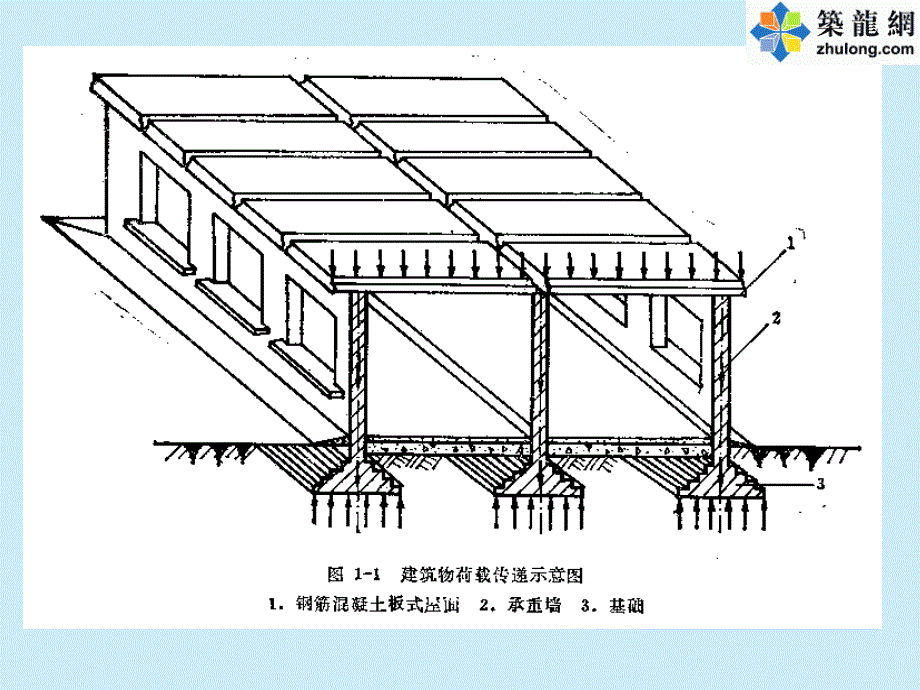 基础工程讲义讲稿-换填法_第3页