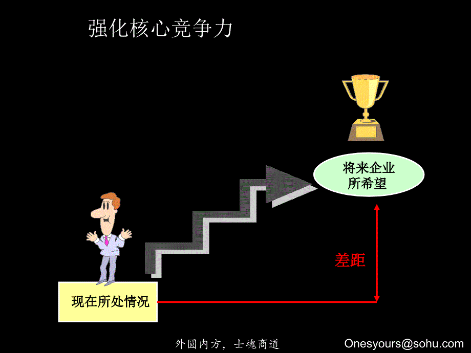 汽车主机厂商务系统_第4页