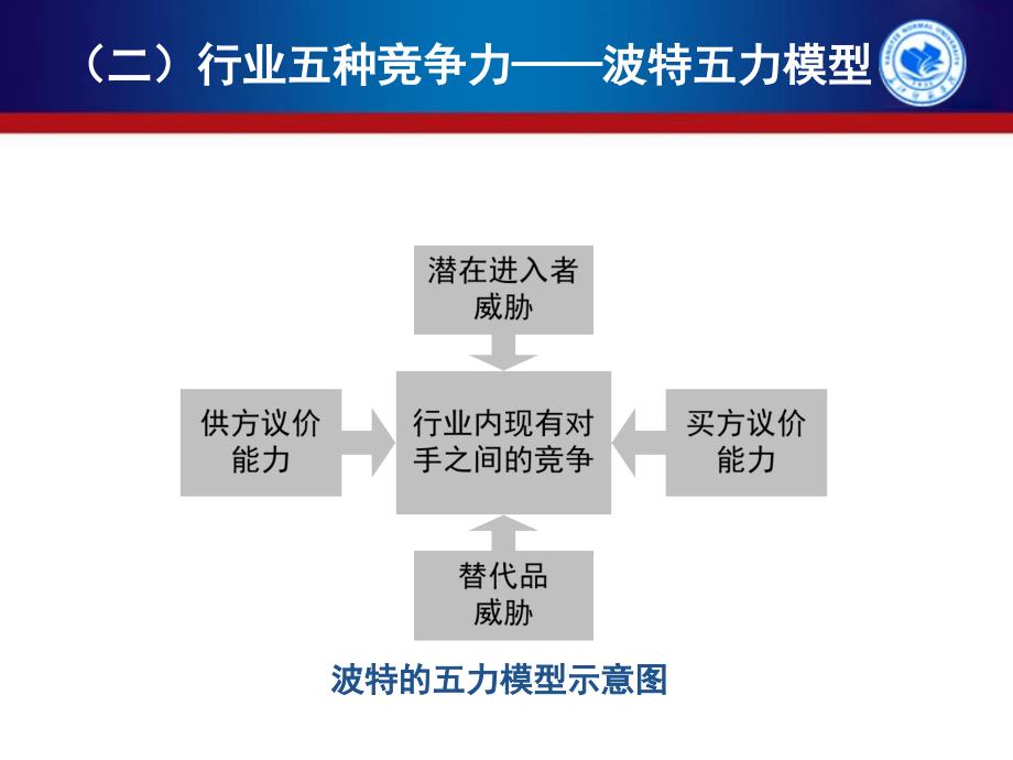 公司战略与风险管理第二章总结_第4页