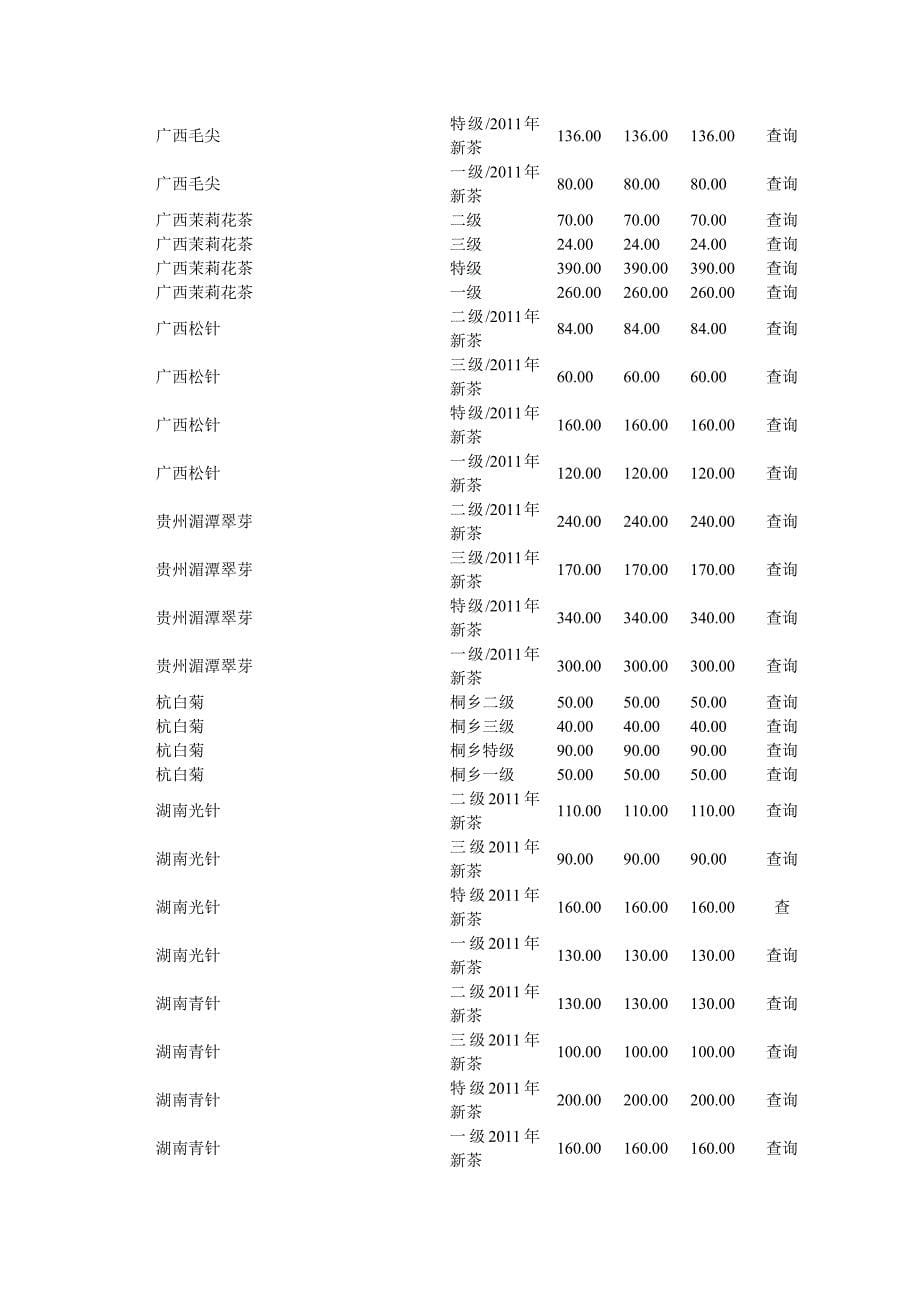 各种茶叶的价格_第5页