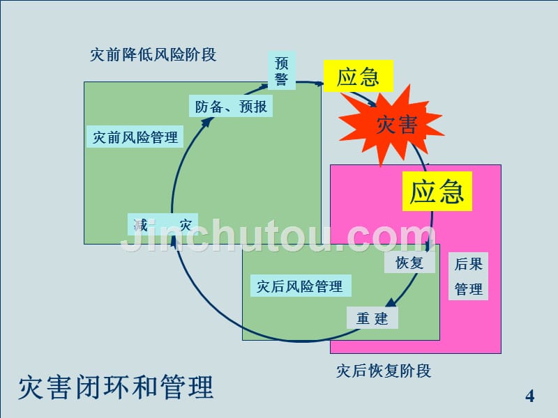 中日灾害应急管理比较_第2页