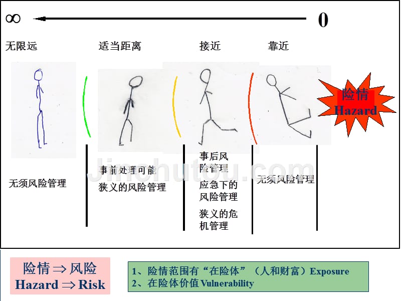 中日灾害应急管理比较_第4页