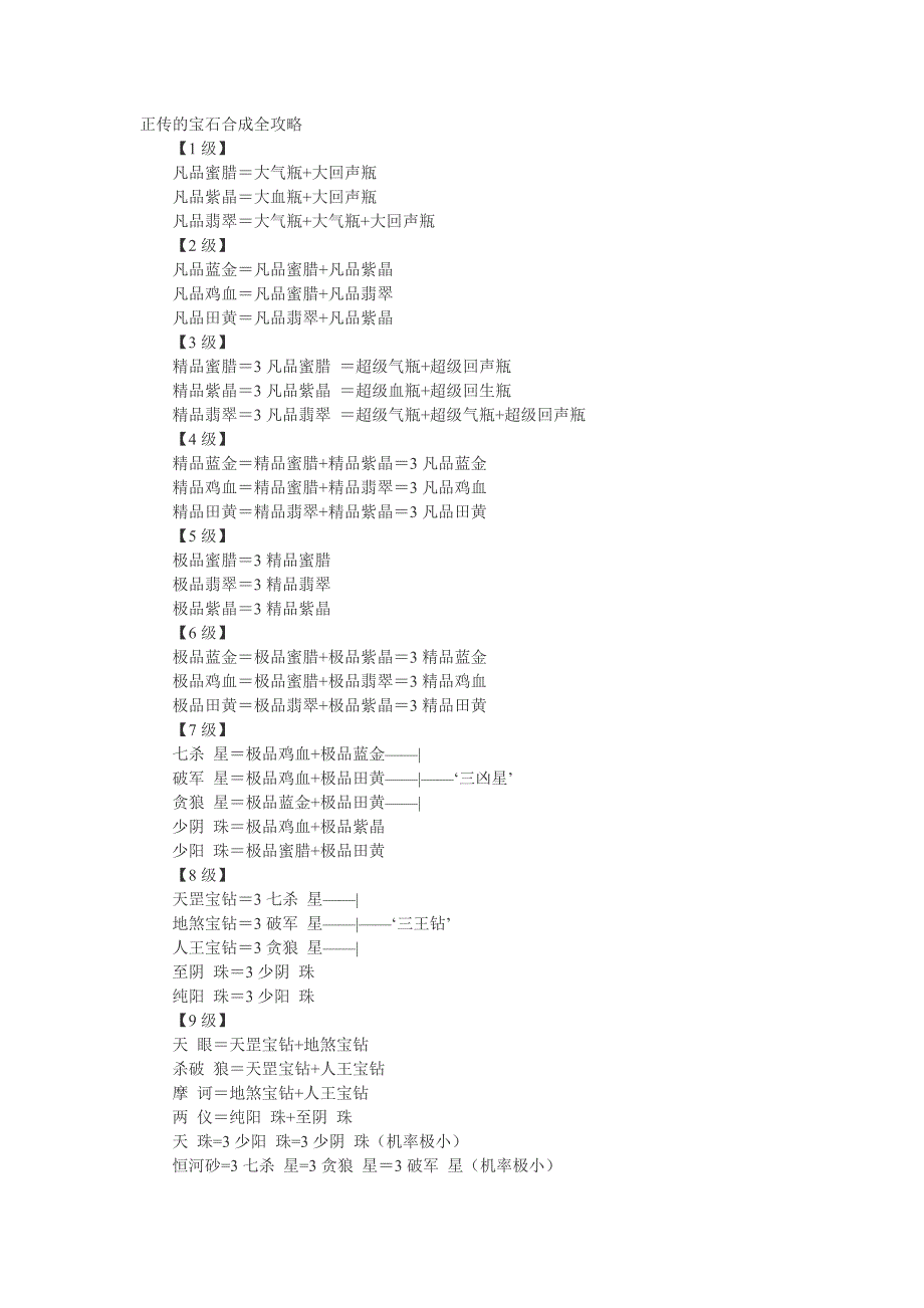 正传的宝石合成全攻略_第1页