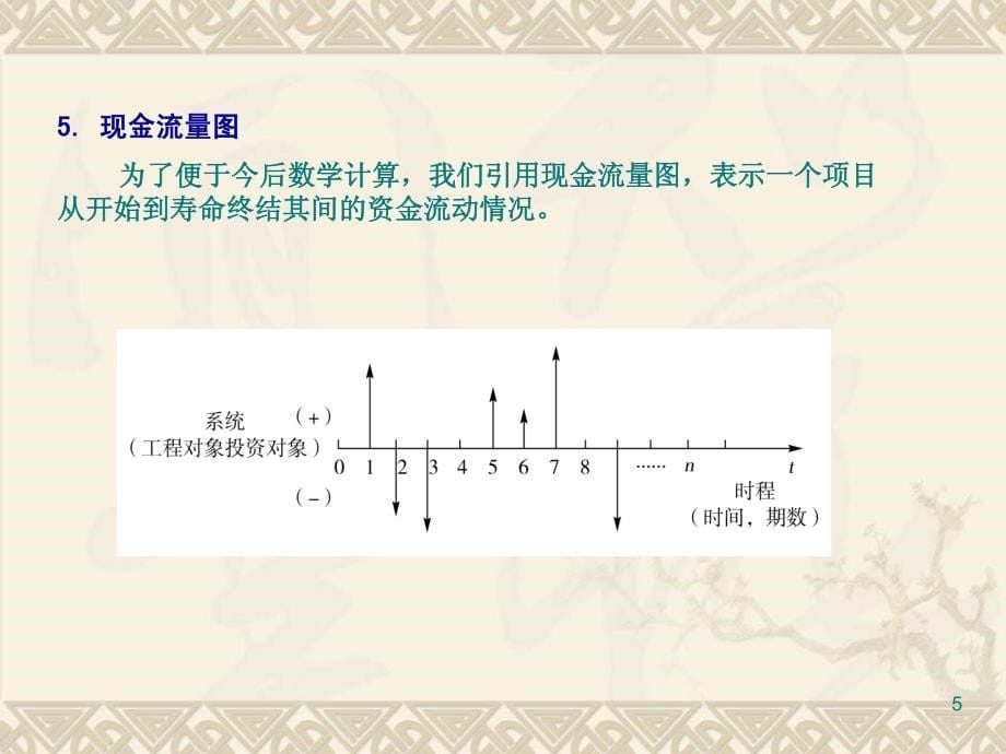 05-企业节能技术经济评价方法_第5页