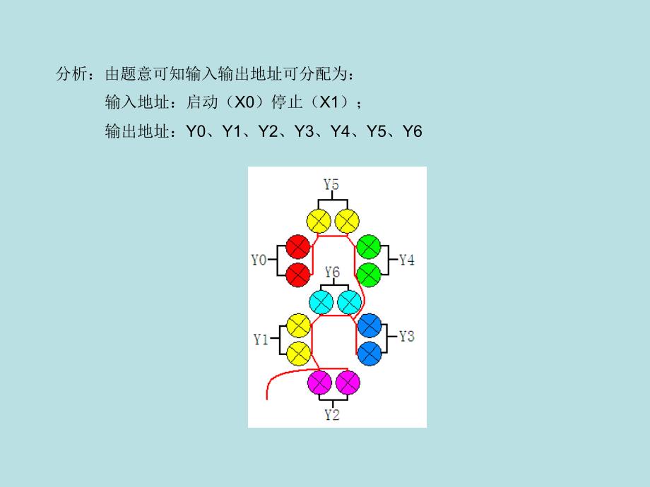 三菱plc数码灯显示程序_第3页