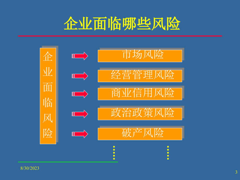 企业应收帐款管理与信用政策制定_第3页