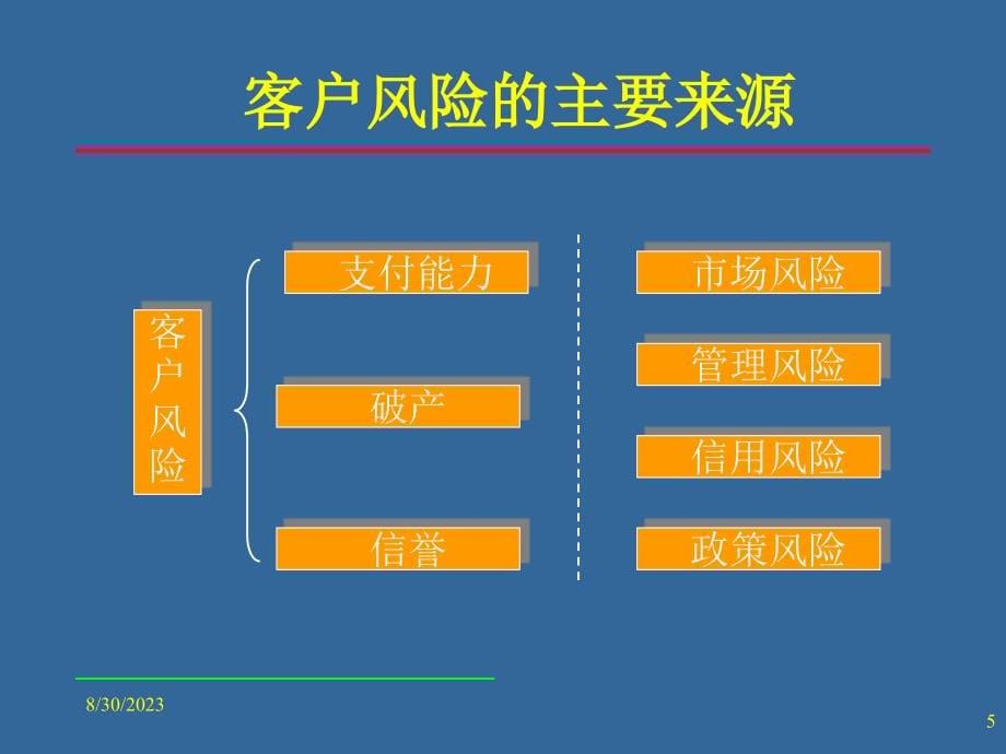 企业应收帐款管理与信用政策制定_第5页