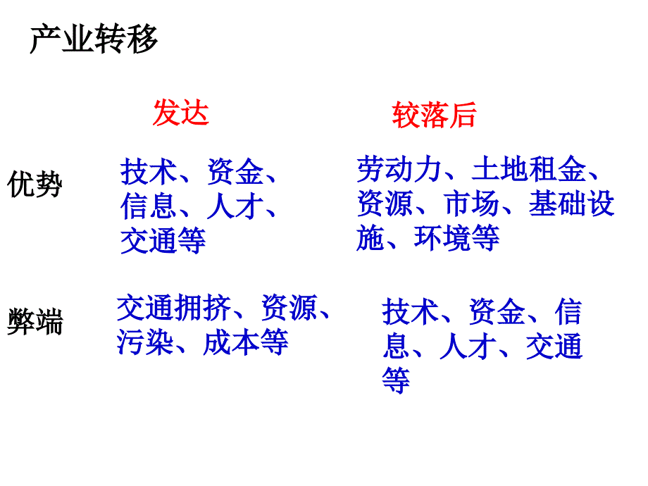 工业与区位_第4页