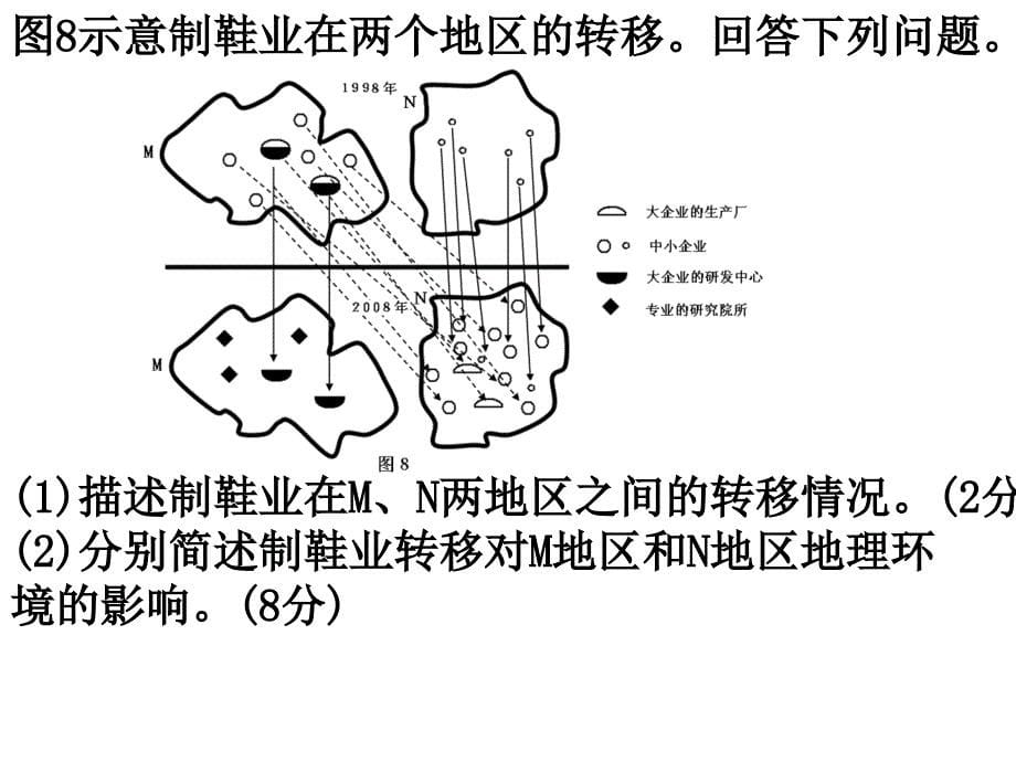 工业与区位_第5页