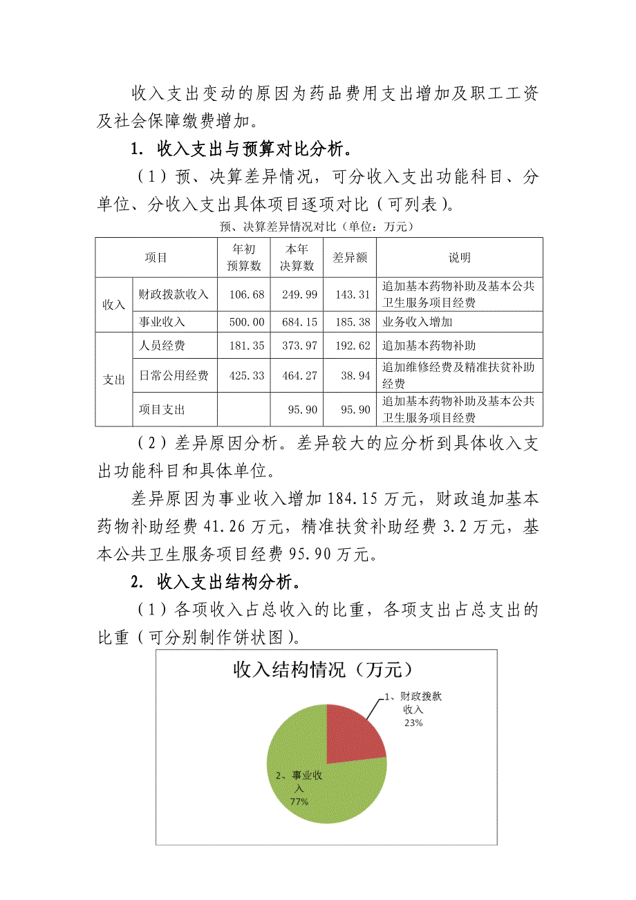 开江县永兴中心卫生院2016年_第3页