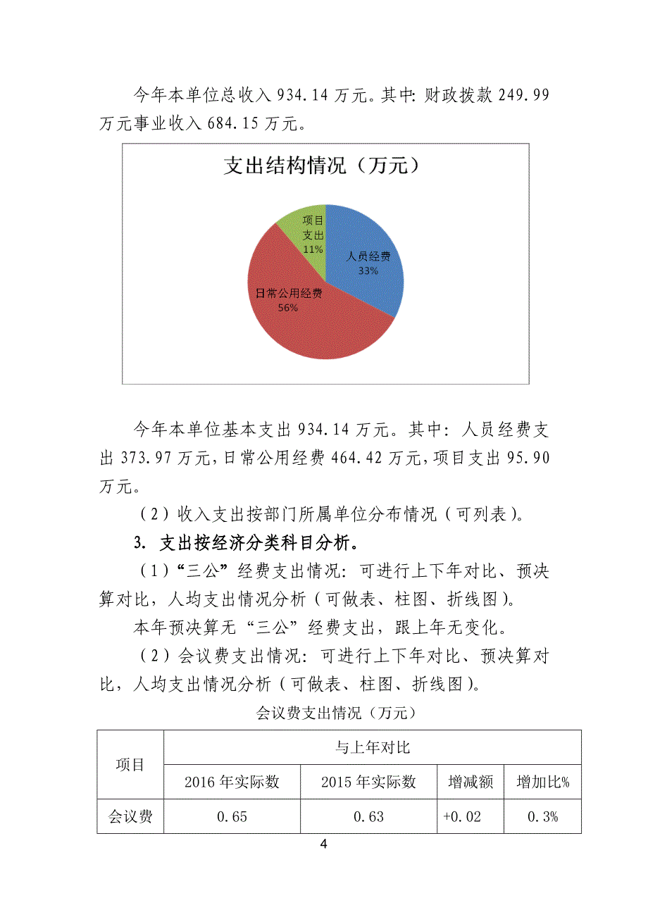 开江县永兴中心卫生院2016年_第4页