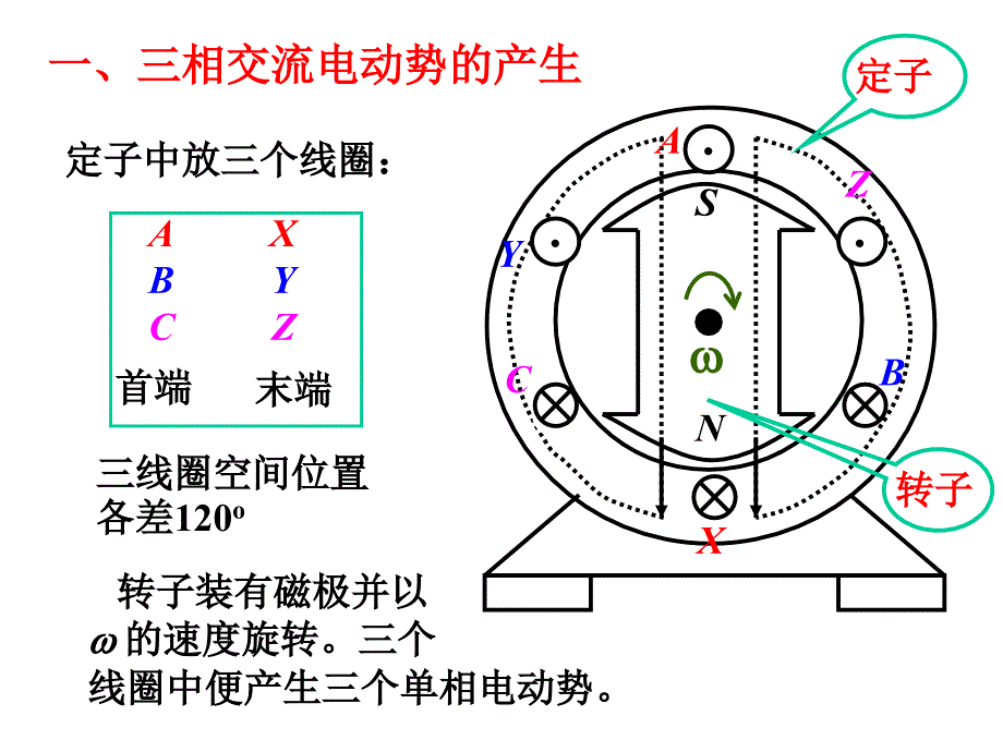 清华课件--08电工（第3章三相交流电路）T50_第4页