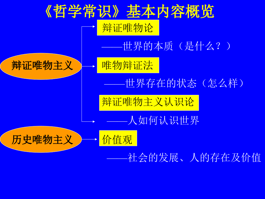 高考备考策略与应试技巧_第4页