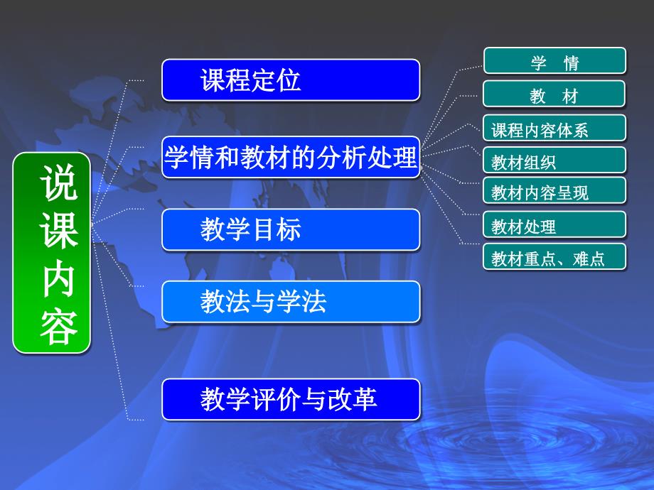 《Word 2003实用教程》说课稿_第2页