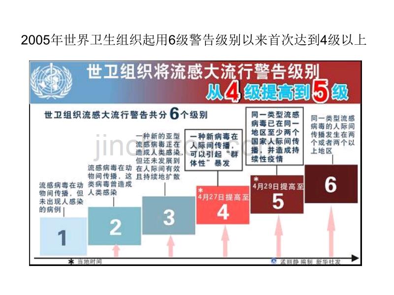 甲型（H1N1）流感院感控制---认识新型流感 搞好科学防控_第3页