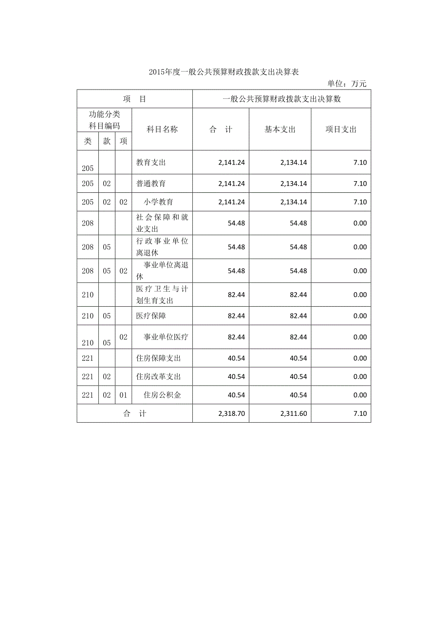 上海市浦东新区张江镇中心小学2015度决算_第3页