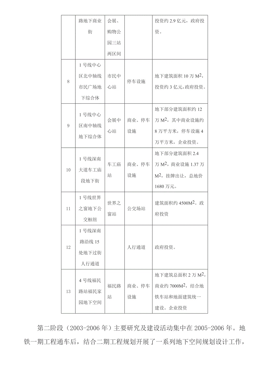 深圳-围绕地铁建设而开展的地下空间利用尝试_第4页