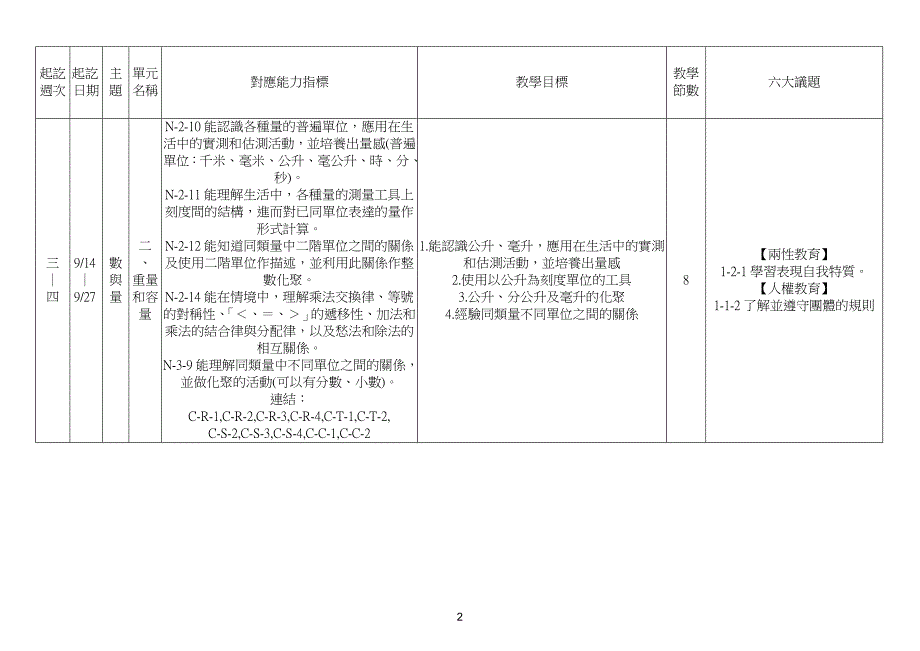 数学领域(五上数学)教学计划_第2页