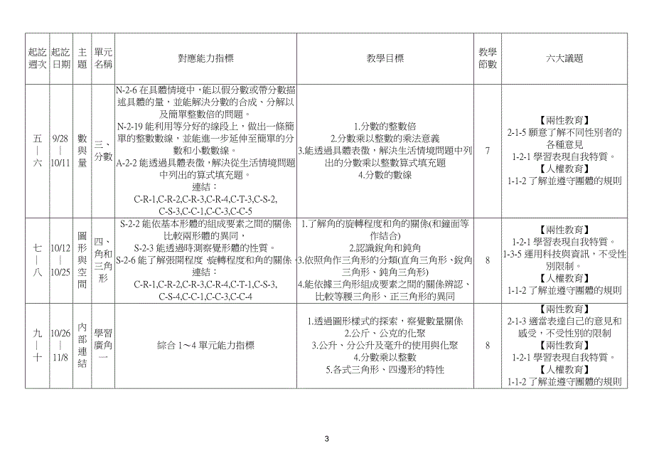 数学领域(五上数学)教学计划_第3页