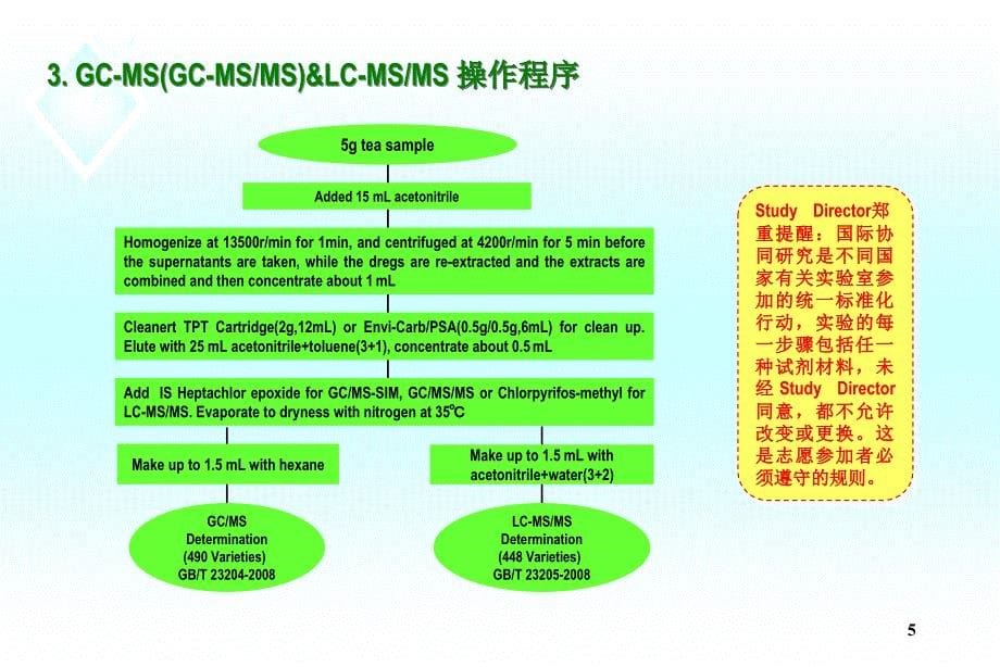 茶叶中668种农药和化学污染物多组分多类别残留GC-MS,GC-MSMS和LC-MSMS高通量分析方法—国际AOAC协同研究实施方案_第5页