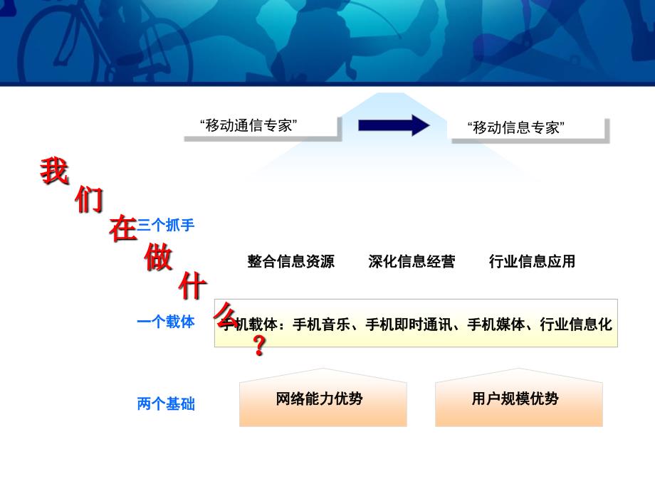 移动改变生活   沟通构建和谐_第3页