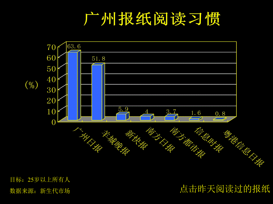 媒介策划方案_第3页