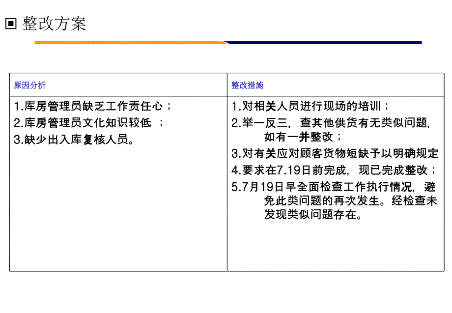 供货不及时改善对策.._第2页